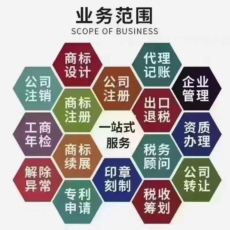 合川区代理记账